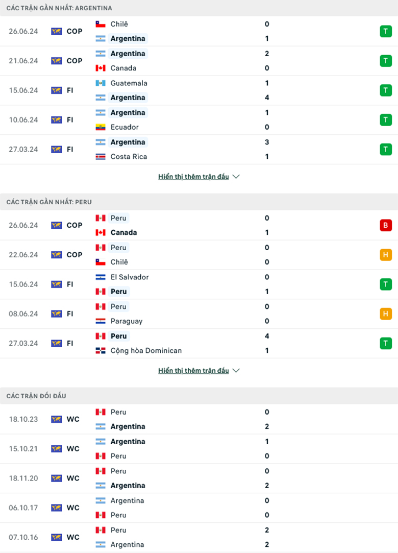 Nhận định Argentina vs Peru, 7h00 ngày 30/6: Cơ hội cho kép phụ - Ảnh 2