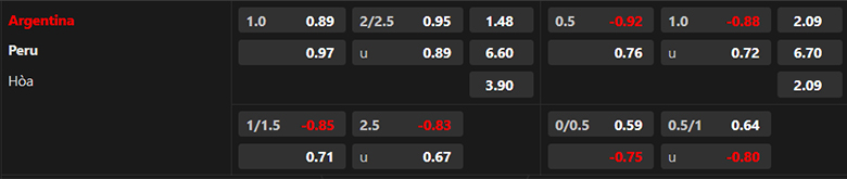 Nhận định Argentina vs Peru, 7h00 ngày 30/6: Cơ hội cho kép phụ - Ảnh 3