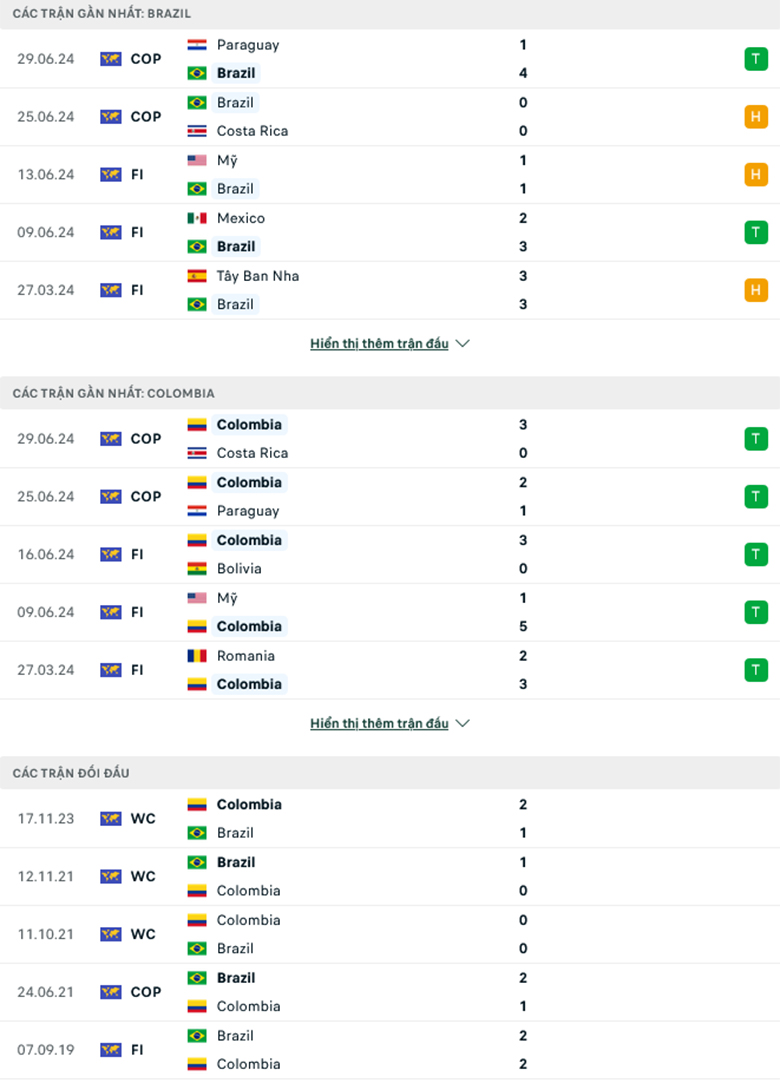 Nhận định Brazil vs Colombia, 8h00 ngày 3/7: Khúc Samba lạc nhịp - Ảnh 2
