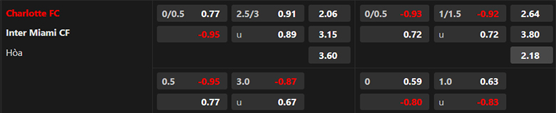Nhận định Charlotte FC vs Inter Miami, 6h30 ngày 4/7: Chủ nhà yếu thế - Ảnh 3