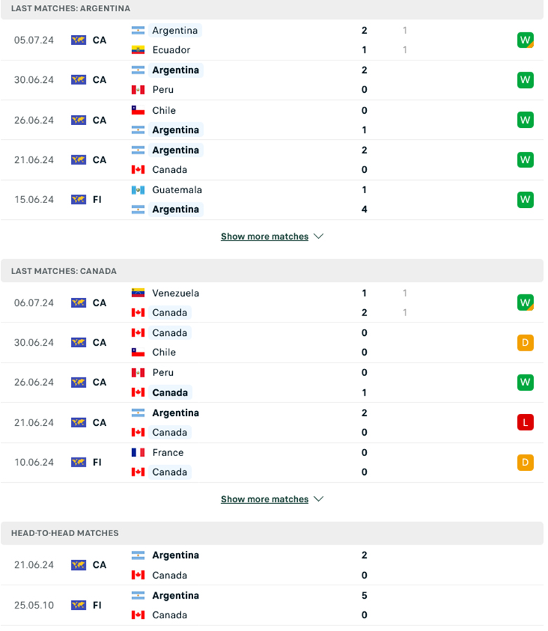 Nhận định Argentina vs Canada, 7h0 ngày 10/7: Không có bất ngờ - Ảnh 1