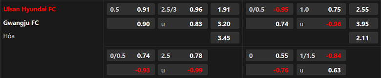 Nhận định Ulsan vs Gwangju, 17h30 ngày 10/7: Sức bật sân nhà - Ảnh 3