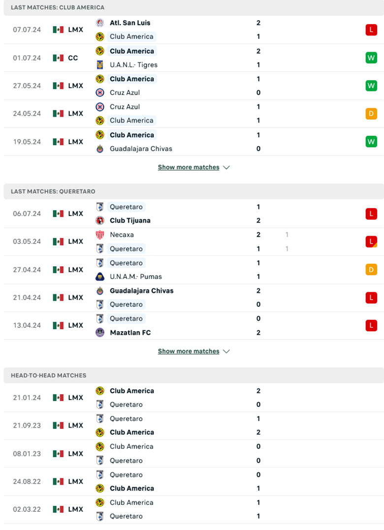 Nhận định Club America vs Queretaro, 8h00 ngày 13/7: Khó tạo cách biệt - Ảnh 2