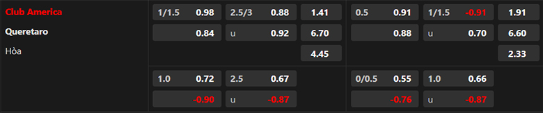 Nhận định Club America vs Queretaro, 8h00 ngày 13/7: Khó tạo cách biệt - Ảnh 3