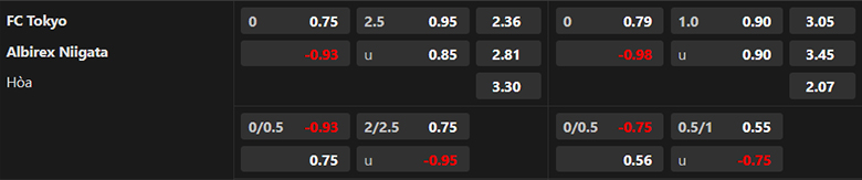 Nhận định FC Tokyo vs Albirex Niigata, 17h00 ngày 13/7: Trở lại mạch thắng - Ảnh 3