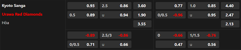 Nhận định Kyoto Sanga vs Urawa Reds, 16h30 ngày 14/7: Tiếp đà hồi sinh - Ảnh 3