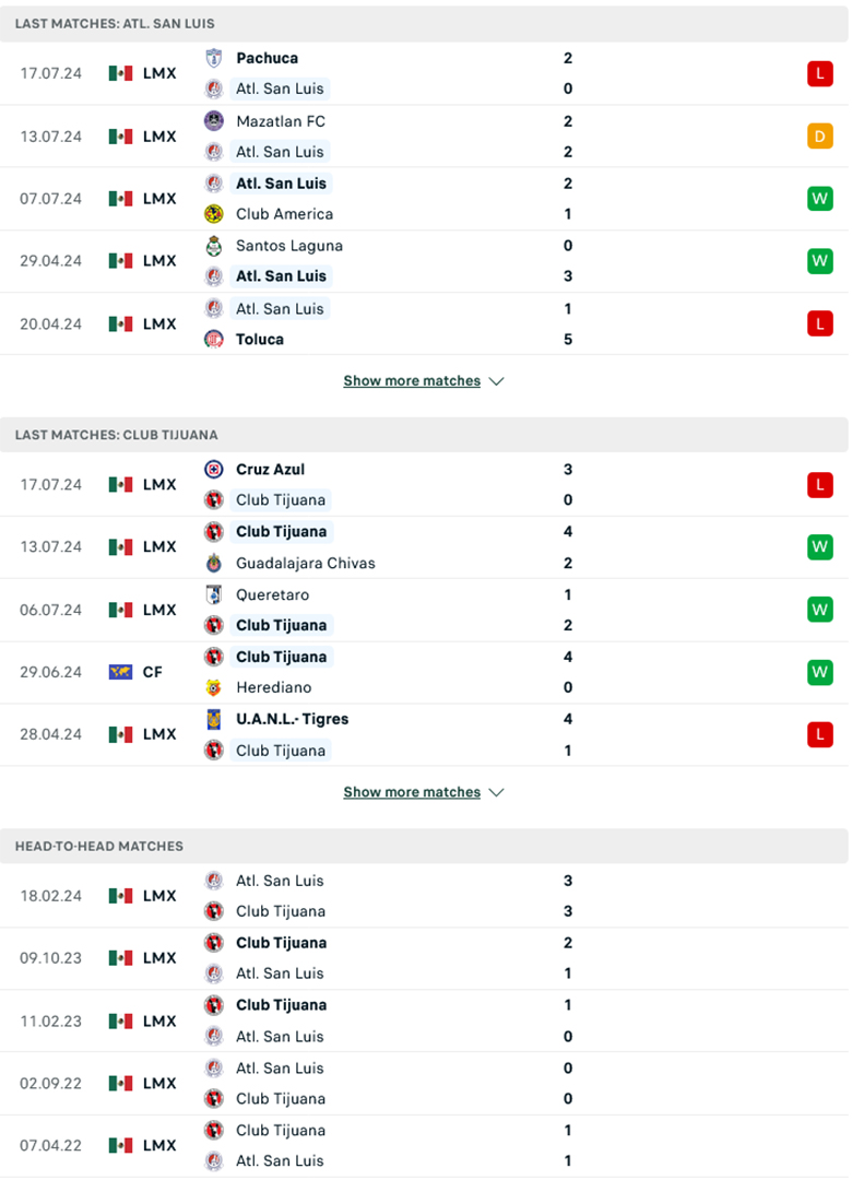 Nhận định San Luis vs Club Tijuana, 8h00 ngày 20/7: Nghi ngờ cửa trên - Ảnh 2