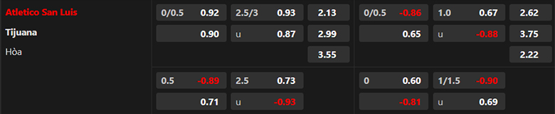 Nhận định San Luis vs Club Tijuana, 8h00 ngày 20/7: Nghi ngờ cửa trên - Ảnh 3