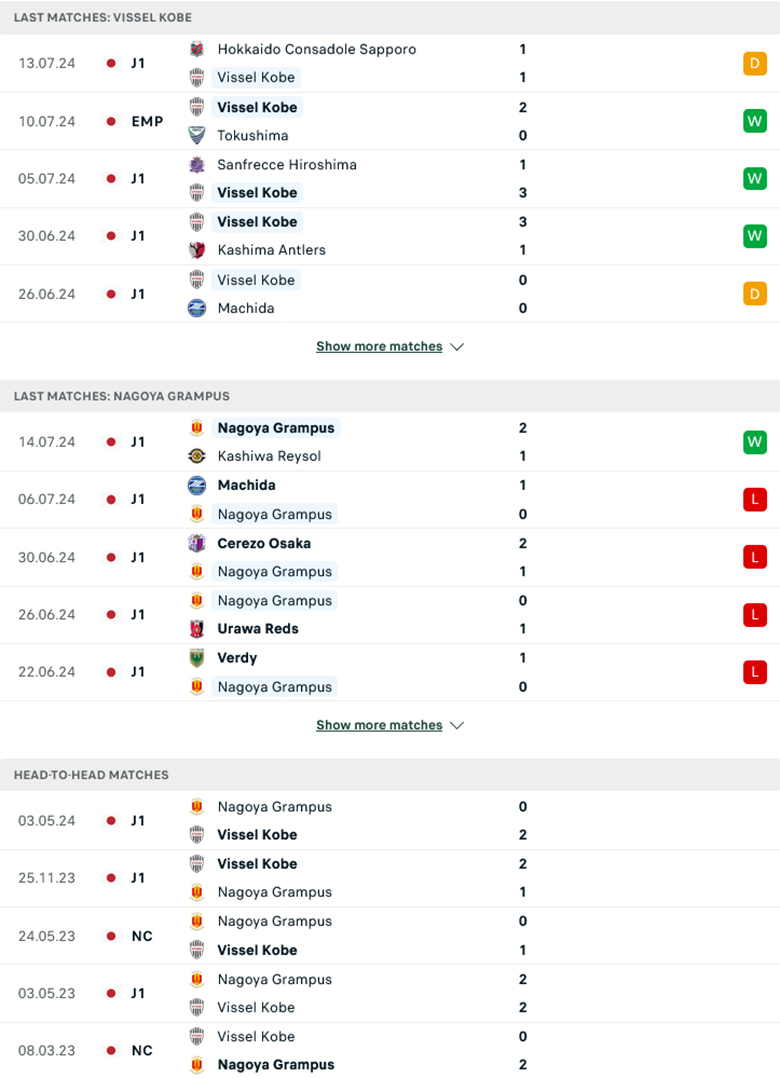 Nhận định Vissel Kobe vs Nagoya Grampus, 17h00 ngày 20/7: Miệt mài bám đuổi - Ảnh 2
