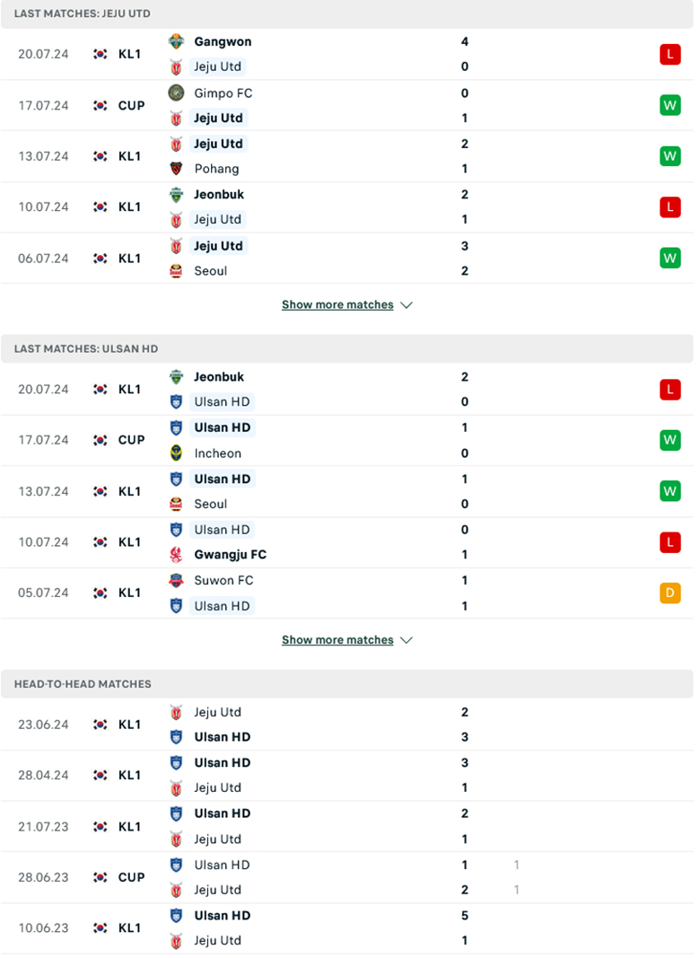 Nhận định Jeju United vs Ulsan, 17h30 ngày 26/7: Ám ảnh sân khách - Ảnh 2