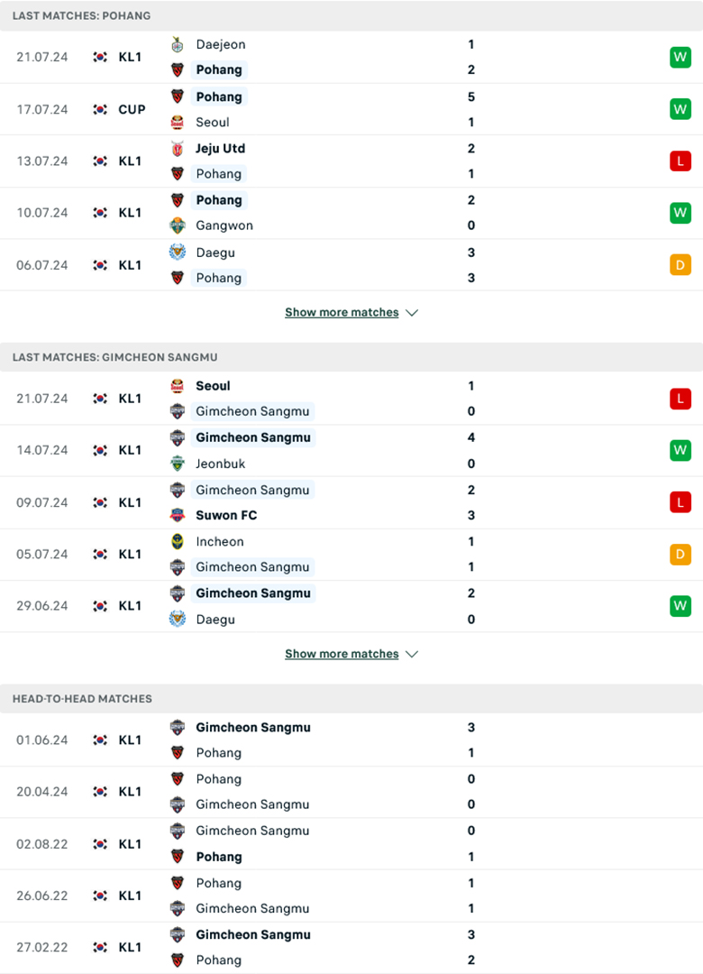 Nhận định Pohang Steelers vs Gimcheon Sangmu, 17h00 ngày 28/7: Tiếp đà thăng hoa - Ảnh 2