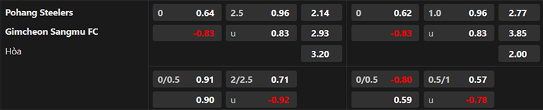 Nhận định Pohang Steelers vs Gimcheon Sangmu, 17h00 ngày 28/7: Tiếp đà thăng hoa - Ảnh 3