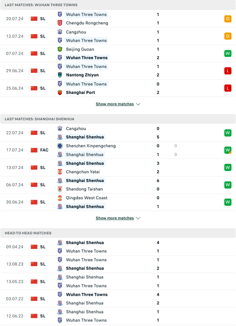 Nhận định Wuhan Three Towns vs Shanghai Shenhua, 18h35 ngày 29/7: Sức mạnh khó cưỡng - Ảnh 2