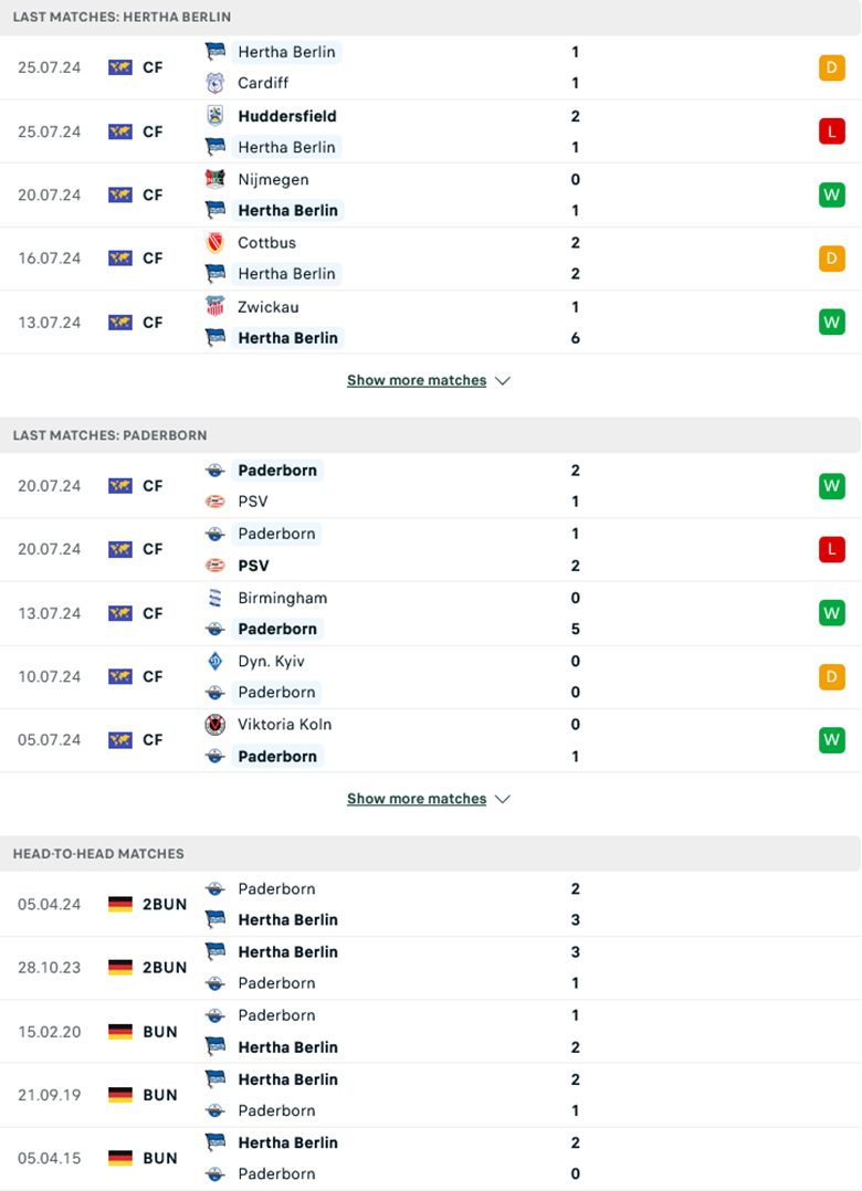 Nhận định Hertha Berlin vs Paderborn, 18h00 ngày 3/8: Khởi đầu suôn sẻ - Ảnh 2