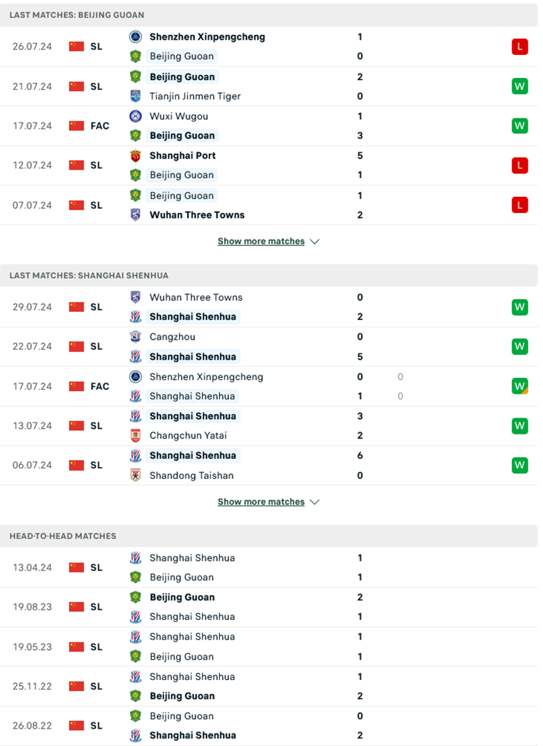 Nhận định Beijing Guoan vs Shanghai Shenhua, 18h35 ngày 4/8: Điểm tựa sân nhà - Ảnh 2