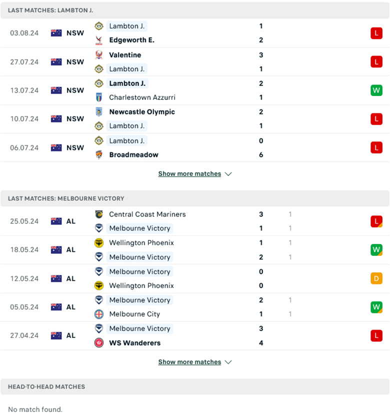 Nhận định Lambton Jaffas vs Melbourne Victory, 16h30 ngày 6/8: Sức mạnh khó cưỡng - Ảnh 1