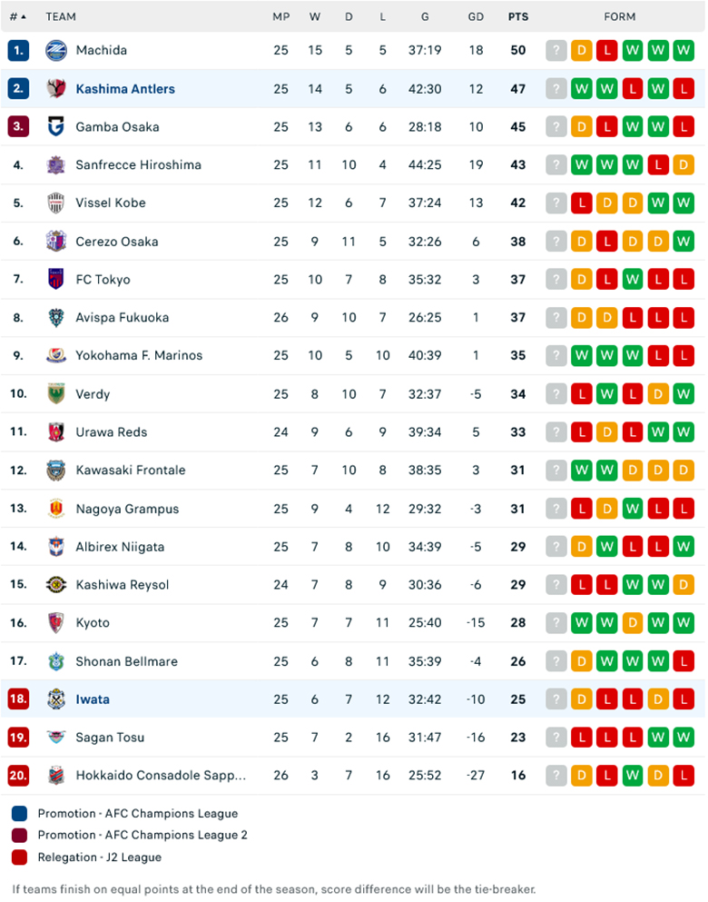 Nhận định Jubilo Iwata vs Kashima Antlers, 17h00 ngày 11/8: Ba điểm dễ dàng - Ảnh 1