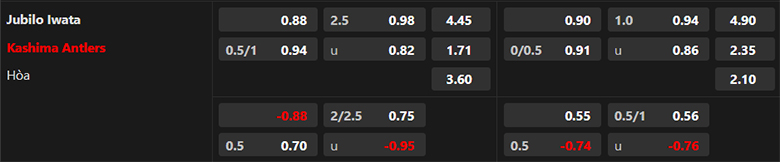 Nhận định Jubilo Iwata vs Kashima Antlers, 17h00 ngày 11/8: Ba điểm dễ dàng - Ảnh 3