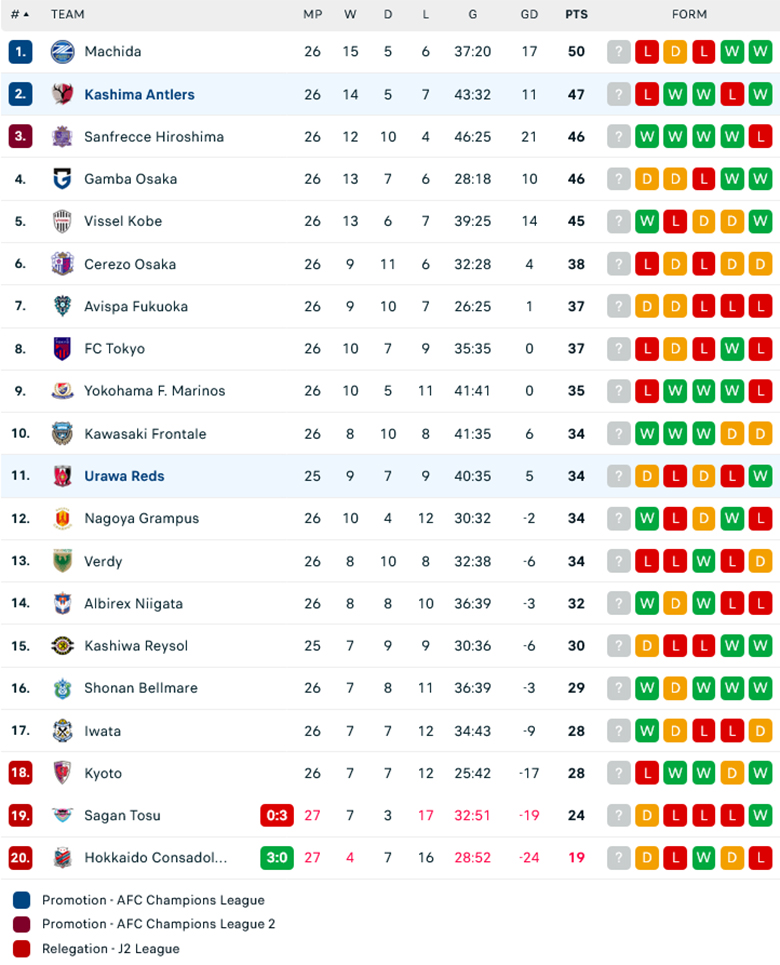 Nhận định Kashima Antlers vs Urawa Reds, 16h00 ngày 17/8: Sức bật sân nhà - Ảnh 1