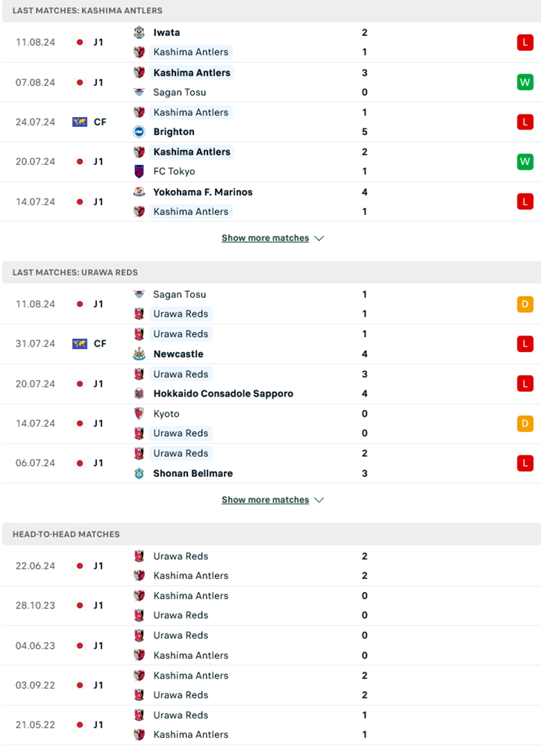 Nhận định Kashima Antlers vs Urawa Reds, 16h00 ngày 17/8: Sức bật sân nhà - Ảnh 2