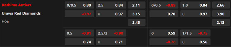 Nhận định Kashima Antlers vs Urawa Reds, 16h00 ngày 17/8: Sức bật sân nhà - Ảnh 3
