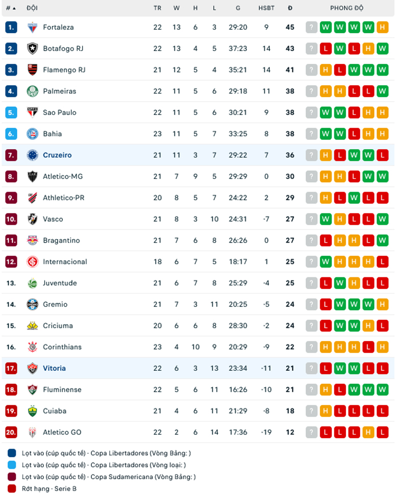 Nhận định Vitoria vs Cruzeiro, 6h00 ngày 20/8: Chủ nhà khó thắng - Ảnh 1