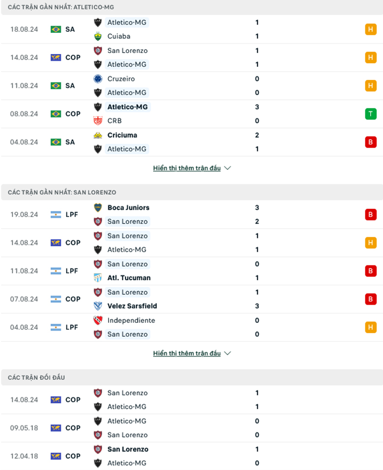 Nhận định Atletico Mineiro vs San Lorenzo, 7h30 ngày 21/8: Chủ nhà khó thắng - Ảnh 1