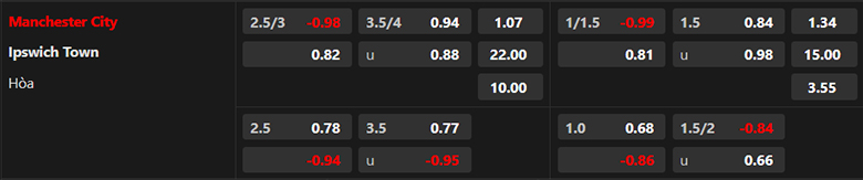 Nhận định Man City vs Ipswich, 21h00 ngày 24/8: Không có cửa bật - Ảnh 3