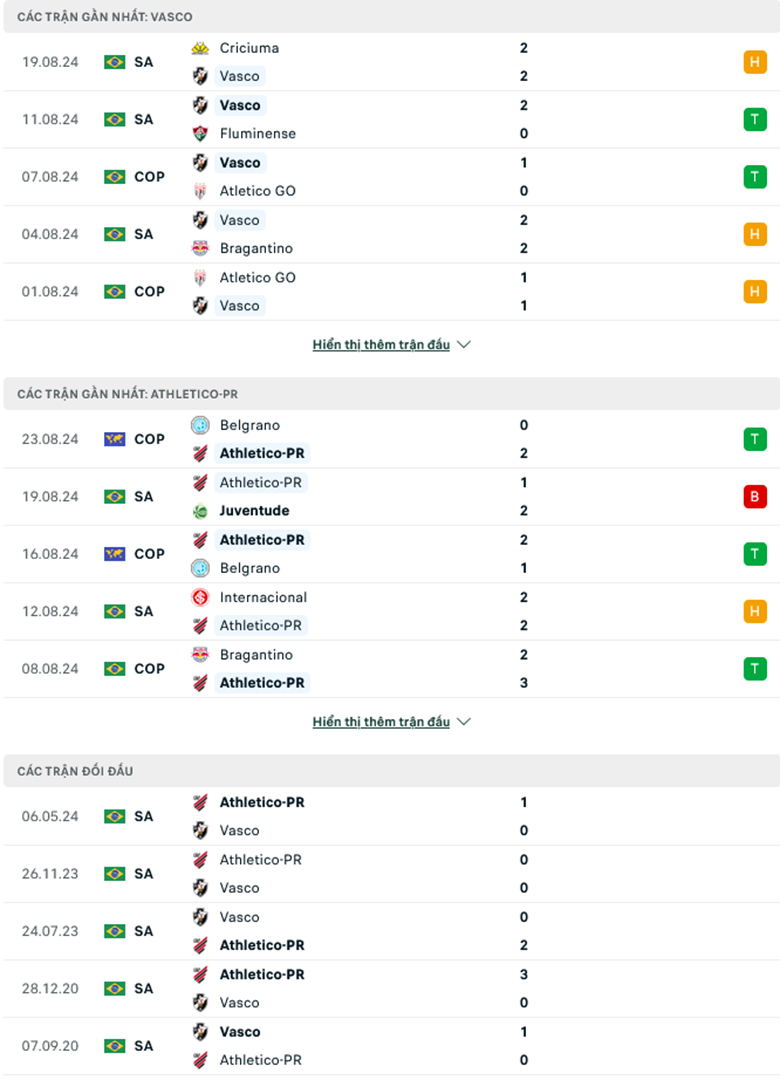 Nhận định Vasco da Gama vs Atletico Paranaense, 7h00 ngày 27/8: Điểm tựa sân nhà - Ảnh 2