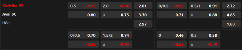 Nhận định Coritiba vs Avai, 7h30 ngày 28/8: Tiếp đà hồi sinh - Ảnh 3