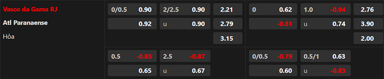 Nhận định Vasco da Gama vs Atletico Paranaense, 6h00 ngày 30/8: Tiếp tục gieo sầu - Ảnh 2