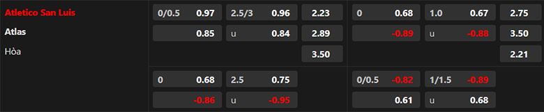 Nhận định San Luis vs Atlas, 8h00 ngày 31/8: Chưa thoát khủng hoảng - Ảnh 3
