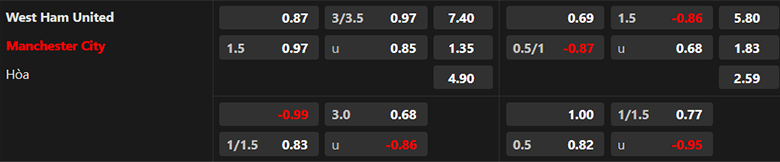 Nhận định West Ham vs Man City, 23h30 ngày 31/8: Không có cửa bật - Ảnh 3