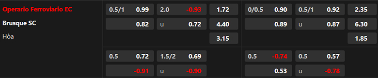 Nhận định Operario Ferroviario vs Brusque, 7h30 ngày 3/9: Dìm khách xuống đáy - Ảnh 3