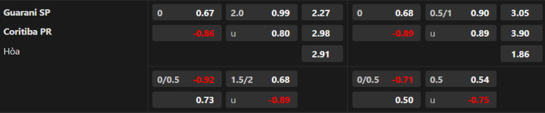 Nhận định Guarani vs Coritiba, 7h30 ngày 4/9: Đứt chuỗi thăng hoa - Ảnh 3