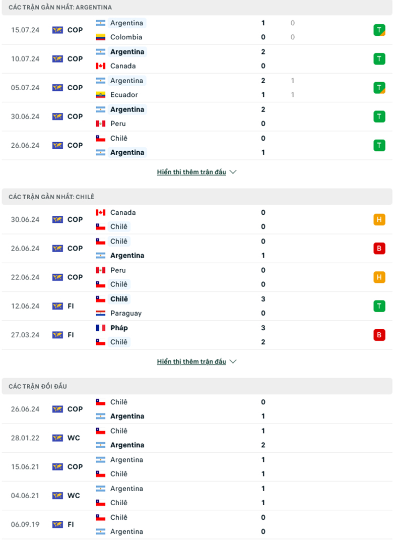 Nhận định Argentina vs Chile, 7h00 ngày 6/9: Sức mạnh khó cưỡng - Ảnh 2