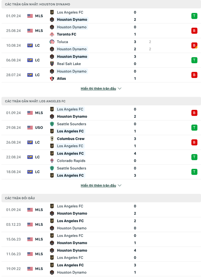 Nhận định Houston Dynamo vs Los Angeles, 7h30 ngày 8/9: Sân nhà mất thiêng - Ảnh 2