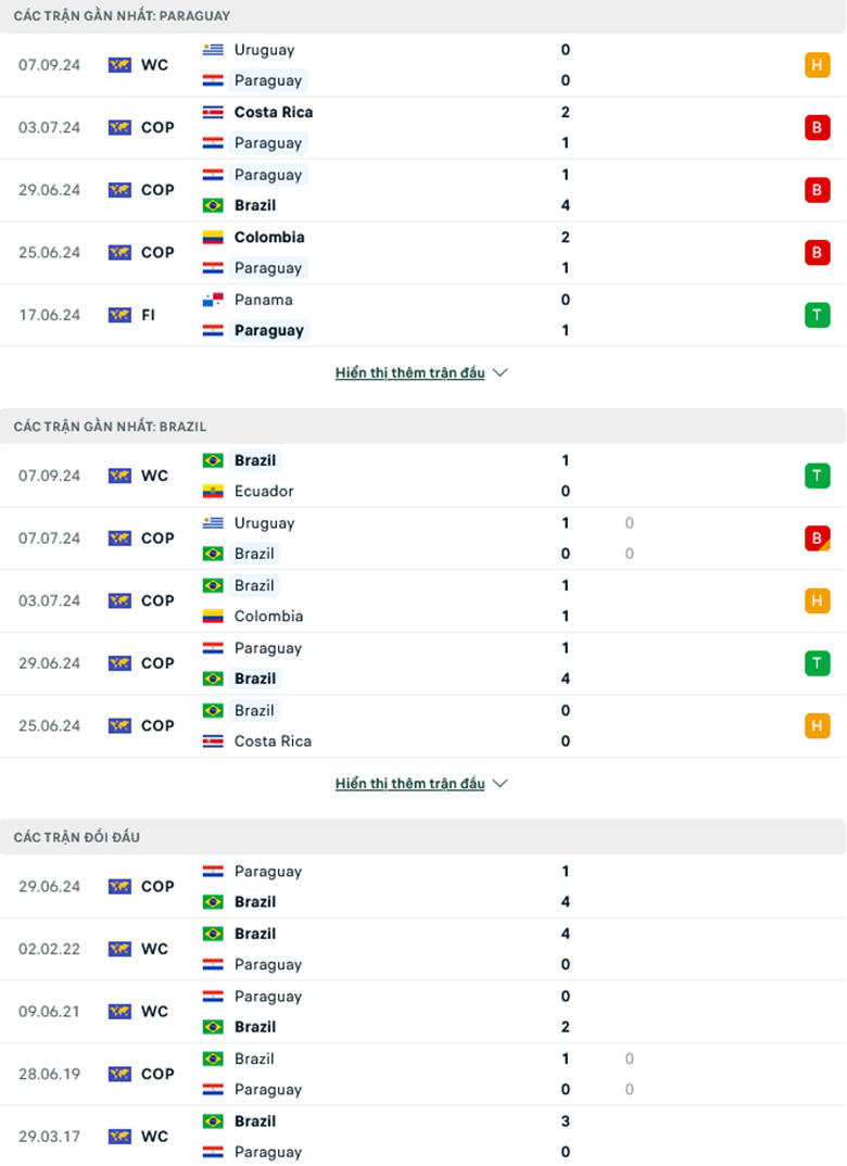 Nhận định Paraguay vs Brazil, 7h30 ngày 11/9: Khúc Samba rộn ràng - Ảnh 2