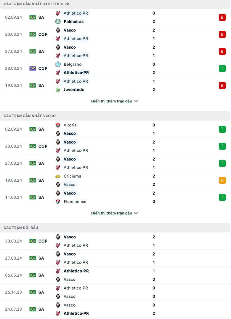 Nhận định Atletico Paranaense vs Vasco da Gama, 7h30 ngày 12/9: Khó có ngược dòng - Ảnh 1