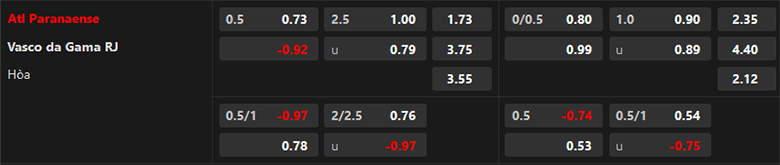 Nhận định Atletico Paranaense vs Vasco da Gama, 7h30 ngày 12/9: Khó có ngược dòng - Ảnh 2