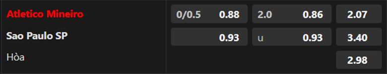 Nhận định Atletico Mineiro vs Sao Paulo, 7h45 ngày 13/9: Sức mạnh vượt trội - Ảnh 2