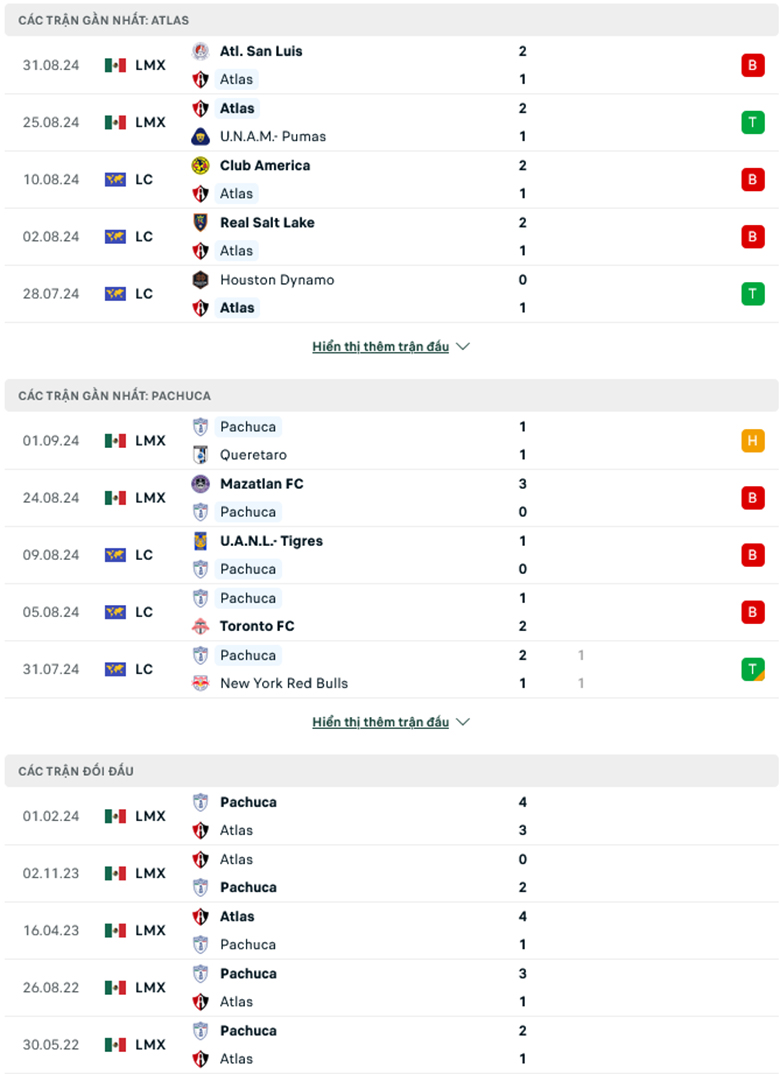 Nhận định Atlas vs Pachuca, 8h00 ngày 14/9: Tiếp đà thăng hoa - Ảnh 2