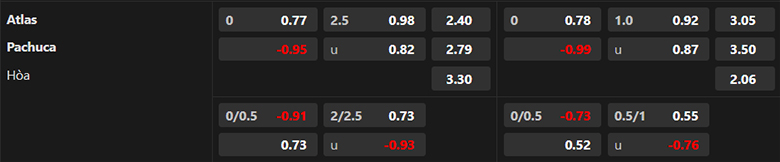 Nhận định Atlas vs Pachuca, 8h00 ngày 14/9: Tiếp đà thăng hoa - Ảnh 3