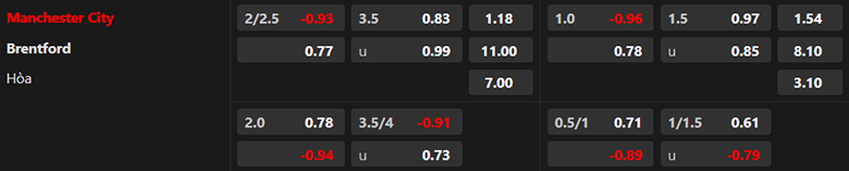 Nhận định Man City vs Brentford, 21h00 ngày 14/9: Sức mạnh khó cưỡng - Ảnh 3