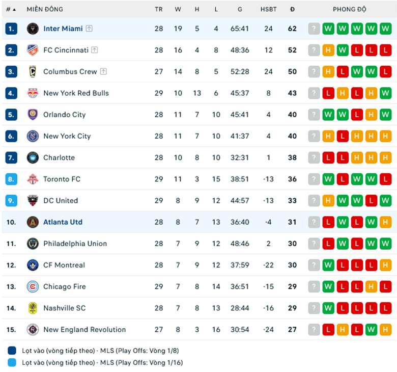 Nhận định Atlanta vs Inter Miami, 6h30 ngày 19/9: Điểm tựa sân nhà - Ảnh 1