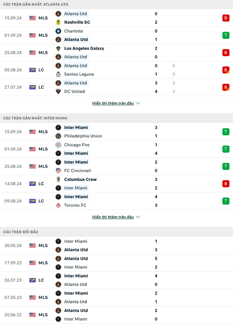 Nhận định Atlanta vs Inter Miami, 6h30 ngày 19/9: Điểm tựa sân nhà - Ảnh 2