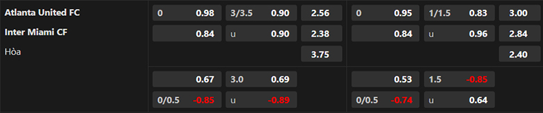 Nhận định Atlanta vs Inter Miami, 6h30 ngày 19/9: Điểm tựa sân nhà - Ảnh 3