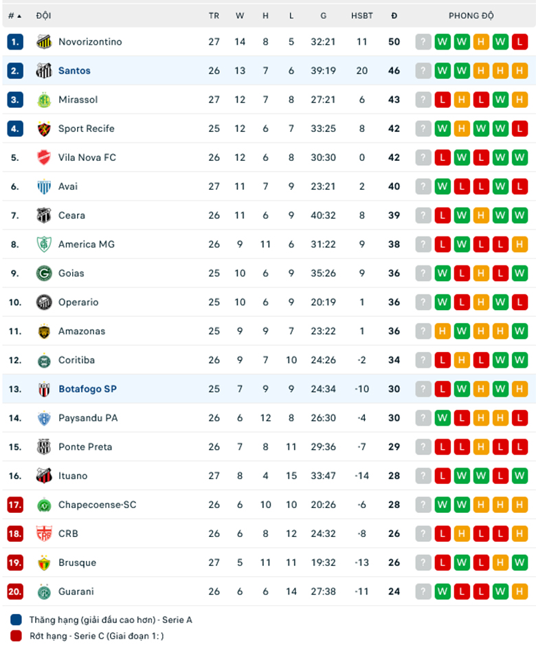 Nhận định Botafogo SP vs Santos, 7h30 ngày 20/9: Điểm tựa sân nhà - Ảnh 1
