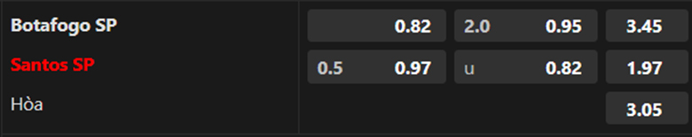 Nhận định Botafogo SP vs Santos, 7h30 ngày 20/9: Điểm tựa sân nhà - Ảnh 3