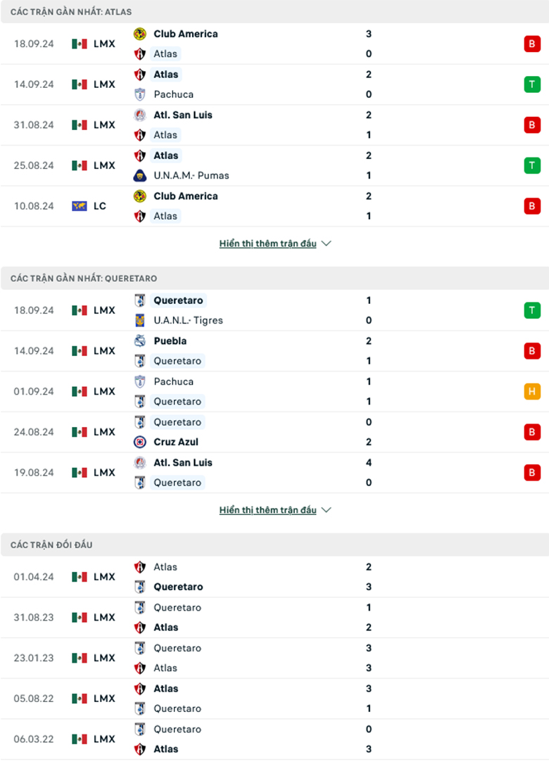 Nhận định Atlas vs Queretaro, 8h00 ngày 21/9: Sức mạnh sân nhà - Ảnh 2